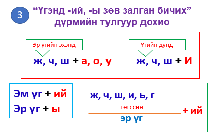 Мэдлээ | Цахим контент